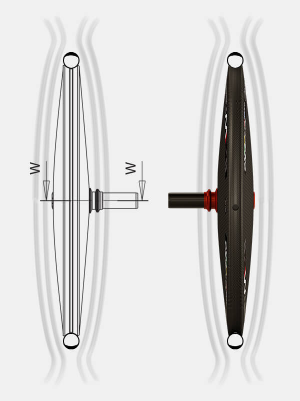 progettazione ruote wheelsbike